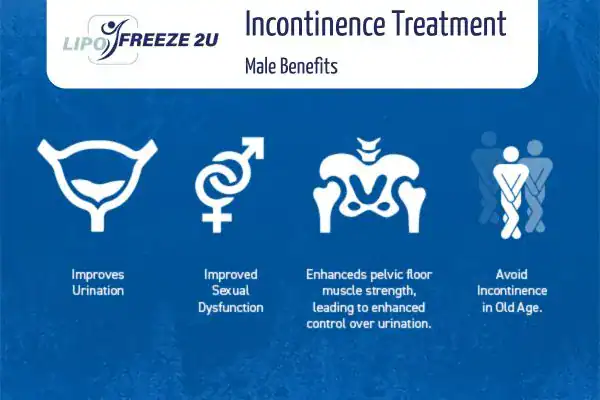 Erectile dysfunction treatment Rushden benefits