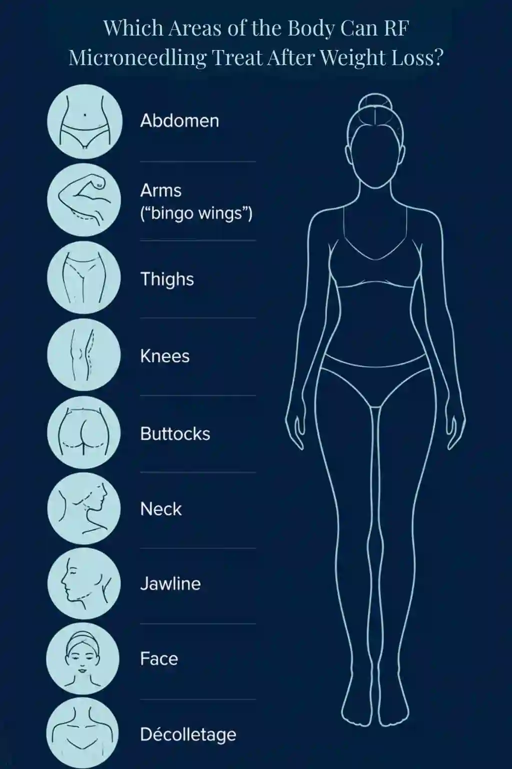 Which Areas of the Body Can RF Microneedling Treat After Weight Loss Rushden?